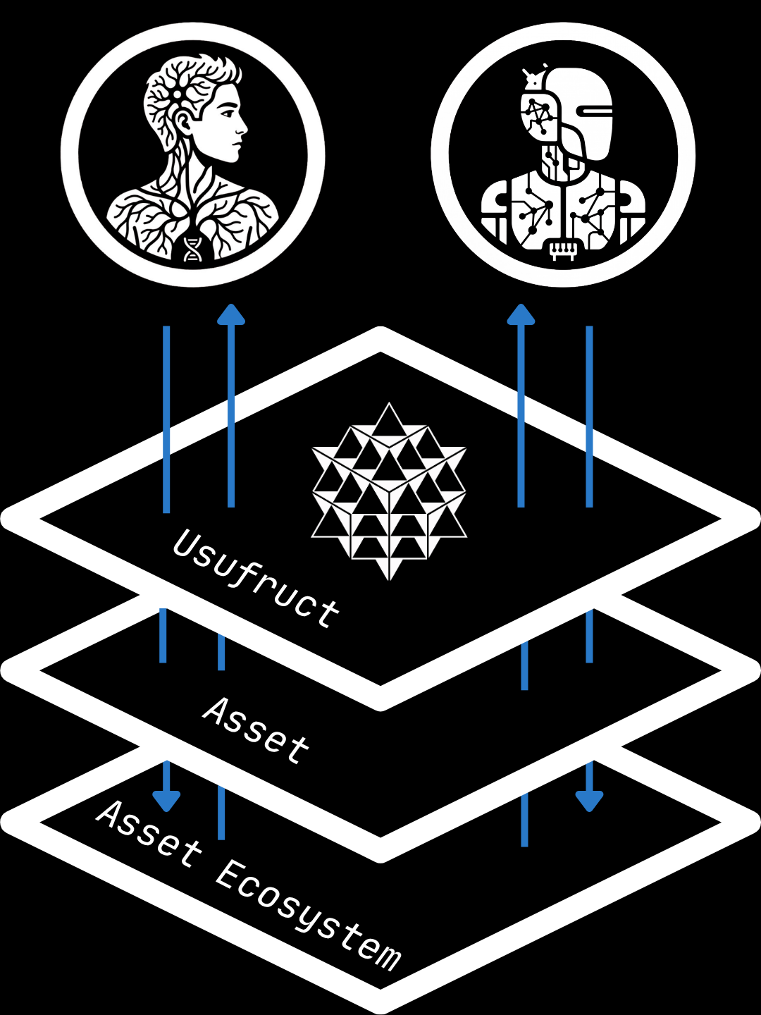 usufruct layer diagram